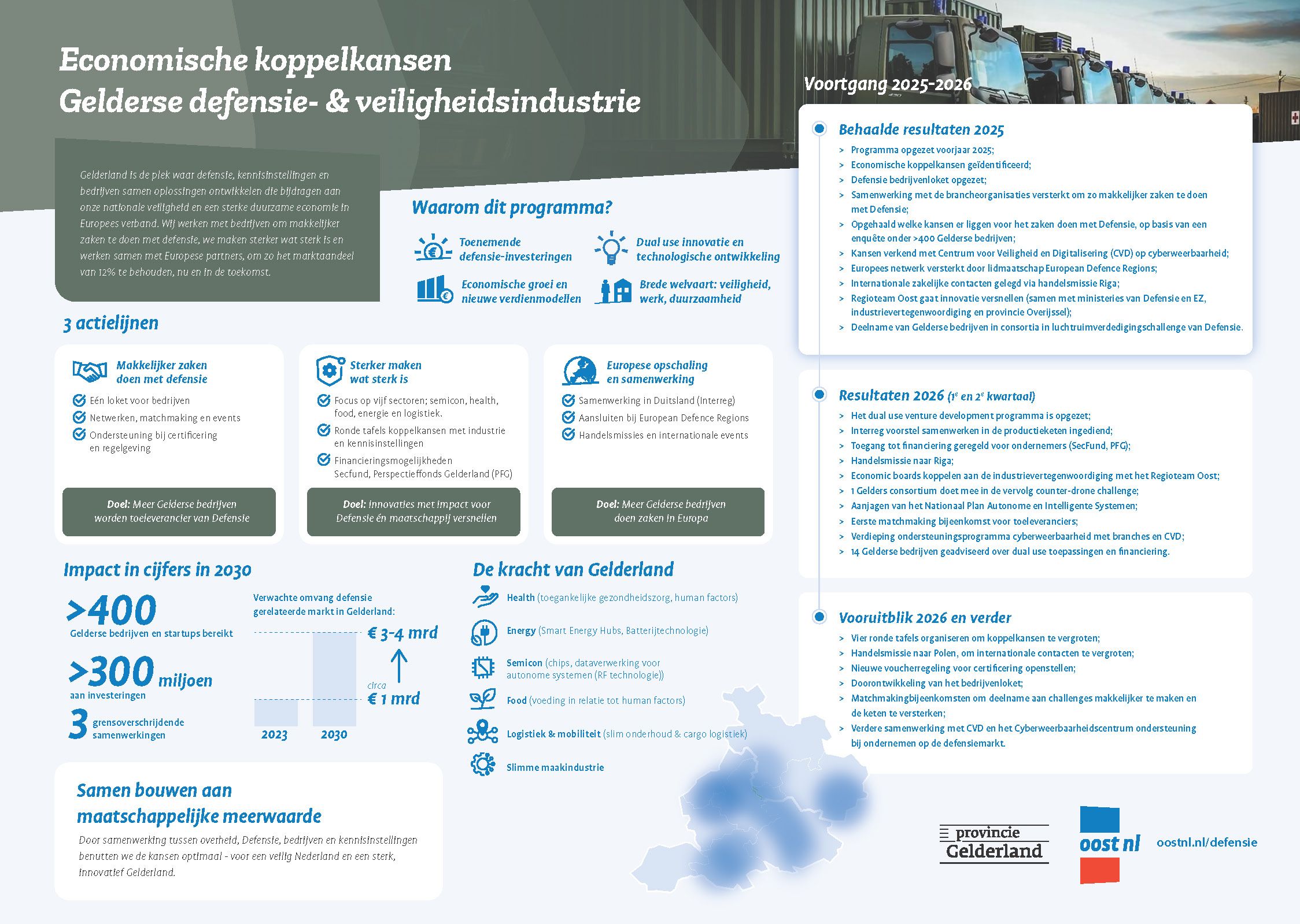 ONL26276_Voortgangsrapportage_Defensie_V7_Page_1.jpg